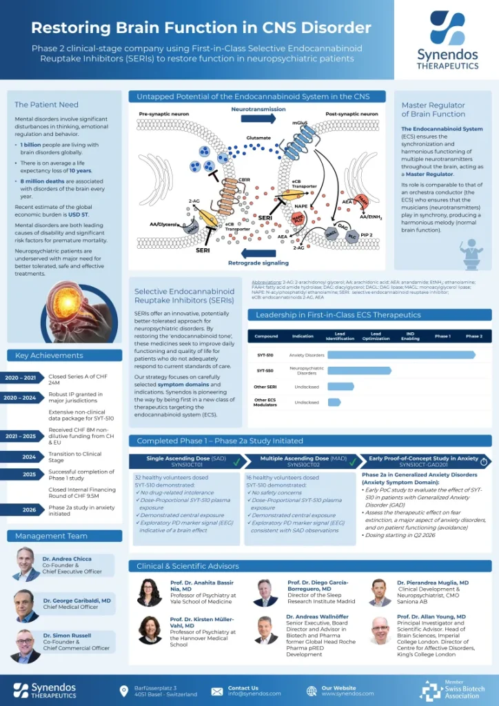 Poster by Synendos Therapeutics on selective endocannabinoid reuptake inhibitors